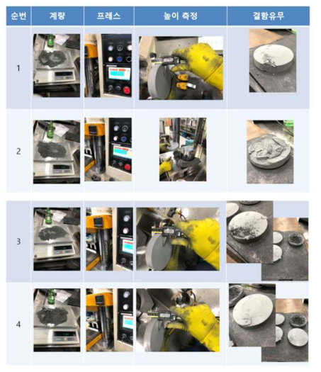 프레스하중 따른 성형성시험 및 수축시험