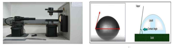 접촉각측정기를 이용한 고분자 수화젤 평판의 접촉각 측정