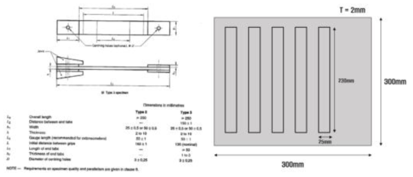 인장 시험 시편 제작 규격 및 제작 방법