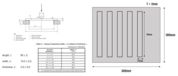 굴곡 시험 시편 제작 규격 및 제작 방법