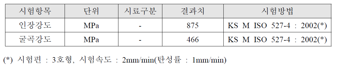 인장 & 굴곡 강도 시험 결과