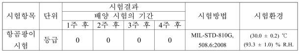 곰팡이 시험 결과