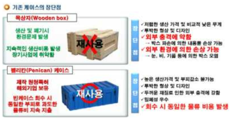 기존 케이스의 장단점 비교