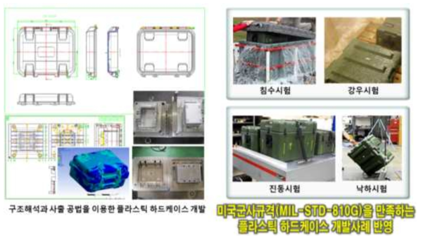 재사용 케이스 개발 실적