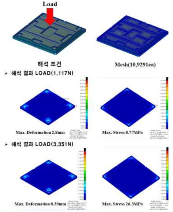 TOP PART 해석 결과