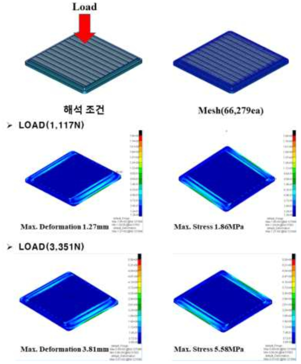 BOTTOM UPPER PART 해석 결과