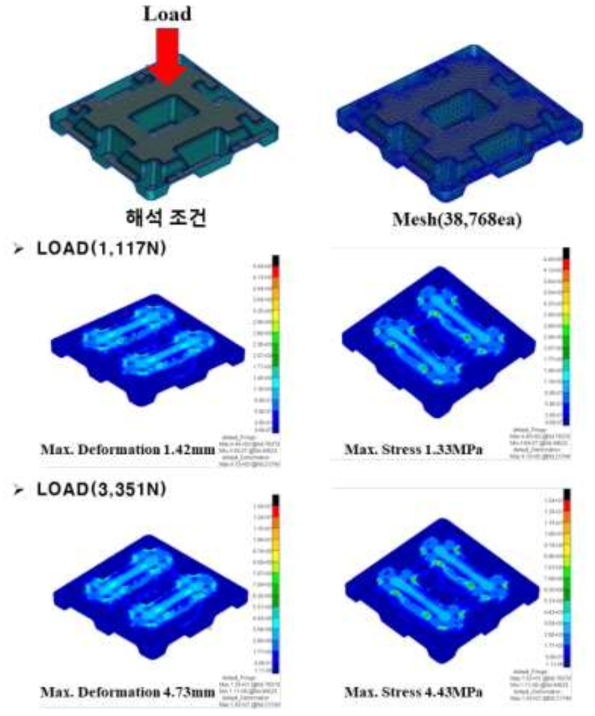 BOTTOM LOWER PART 해석 결과