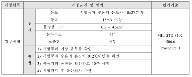 표준형 재사용 폴딩 케이스 시험평가항목