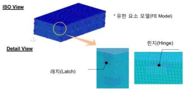 복합재 폴딩 케이스 유한 요소 형상