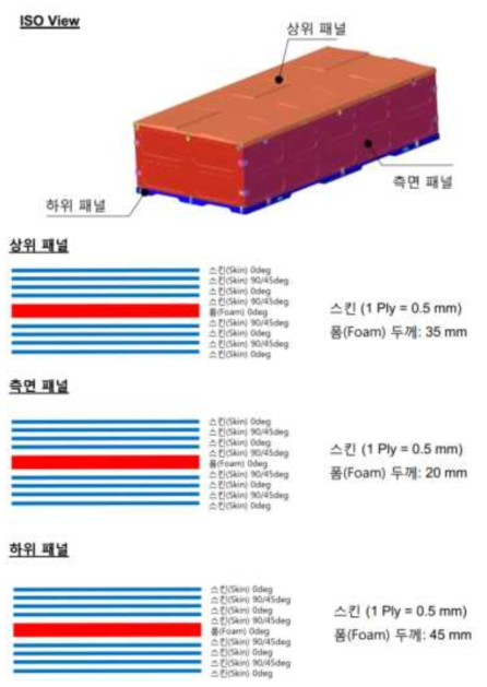 복합재 폴딩 케이스 각 Part 별 적층 순서