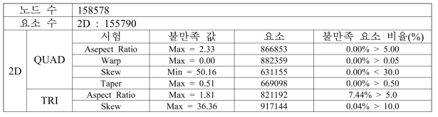 유한 요소 품질 검사(Element Quality Check)