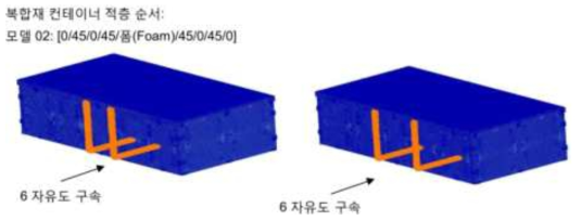 지게차 운반 시 경계 조건(적층 순서 : [0/45/0/45/폼(Foam)/45/0/45/0])