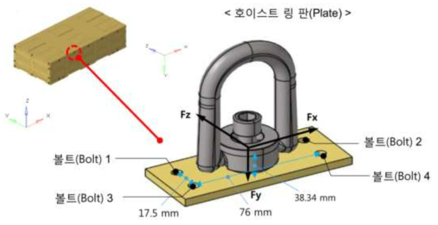 호이스트 링 형상