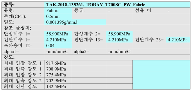 복합재 컨테이너 페이스 시트(Facesheet)의 상세 사양