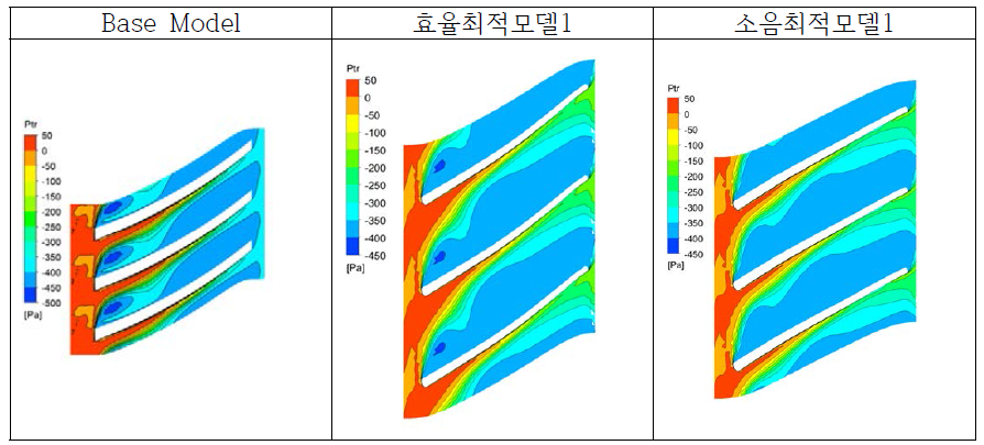 Blade to Blade View Relative Total Pressure Result (Span 50%)