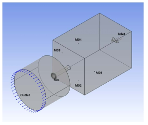 Fan Tester Boundary Condition