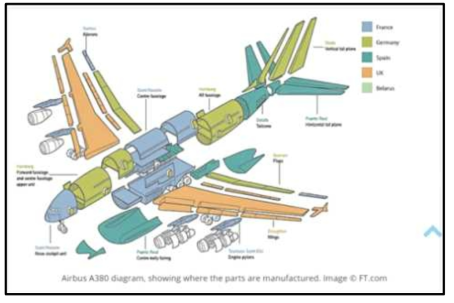 Airbus A380 diagram