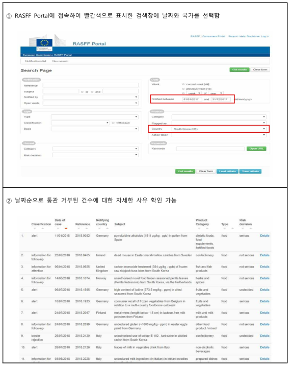 EU 집행위의 통관 거부 사례 공개 사이트 및 확인 방법