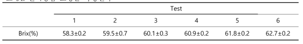 갈비양념 고형분 측정결과