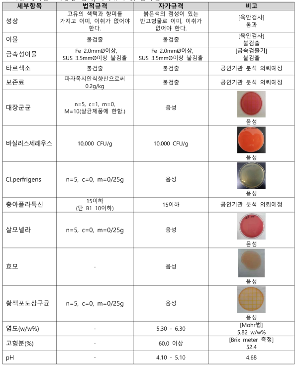 돼지불고기양념 법적/자가규격 및 분석결과