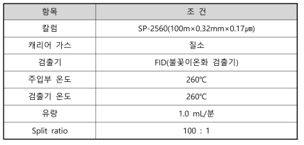 지방산 기기분석 조건