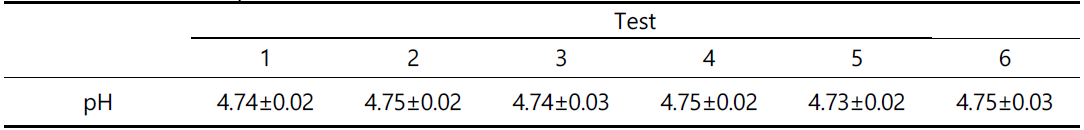 떡볶이소스 pH 측정결과