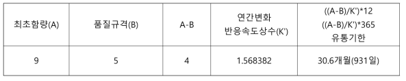 유통기한 산출