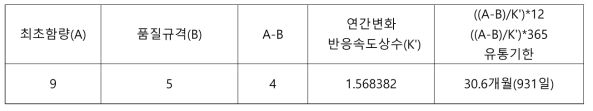 유통기한 산출