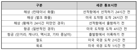 운송 수단에 따른 적하목록 제출시기