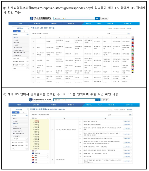 HS 코드 및 수출요건 확인 방법