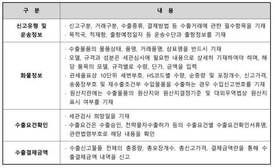 수출신고서 항목 및 내용