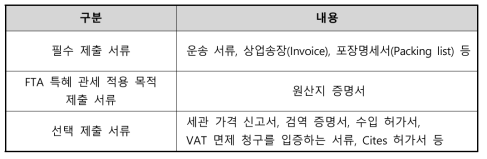 수입신고 제출 서류