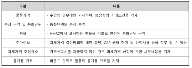 납부세액 계산 시 필요한 항목 및 내용