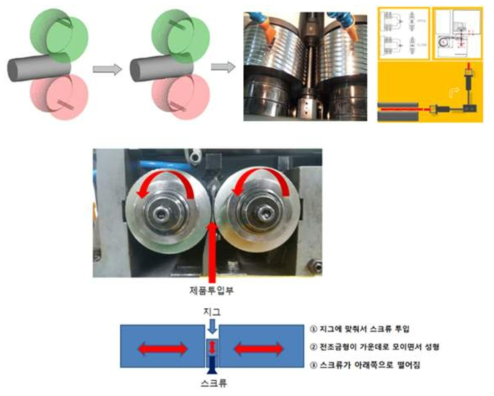 전조자동화 예시 및 개념도