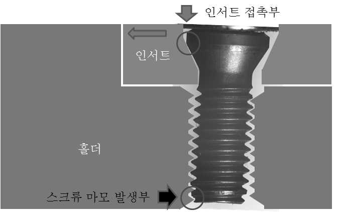 C가 없는 스크류의 문제점