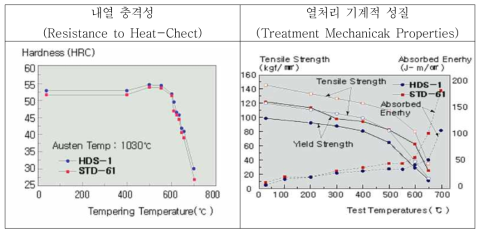 내열 충격석/기계적 성질