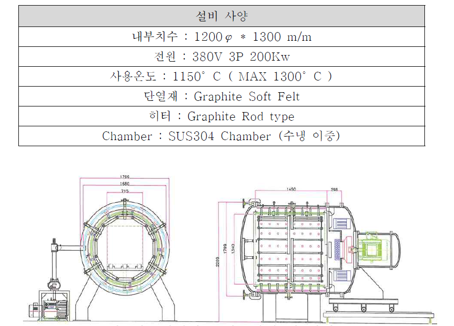 진공열처리로 기본사양 및 개념도