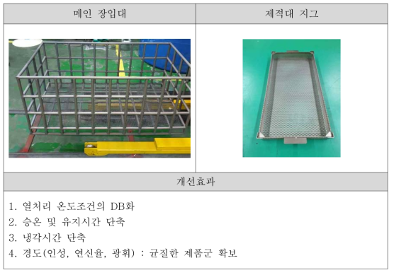 진공열처리 전용 지그 개발