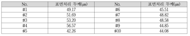 표면처리 두께 측정 결과