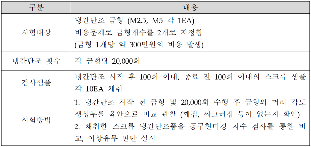 금형수명 시험 내용