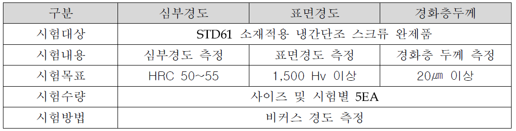 비커스 경도시험 내용