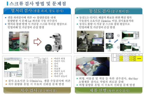 스크류 검사방법과 문제점