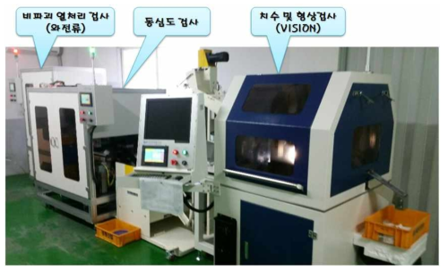 자동 전수검사 시스템