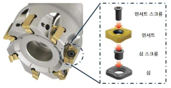 인서트 절삭공구에서 체결용 스크류의 활용