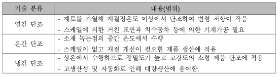 성형온도에 따른 단조 기술 분류