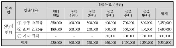 매출목표