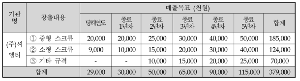 수출목표