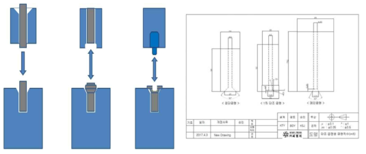 냉간 단조 성형 공정(좌), 단조 금형 도면(우)