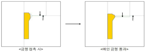 초기 금형 설계안을 반영한 1차 단조 공정 해석 결과