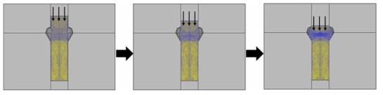 1차 단조 공정을 모사한 전산해석 과정 도출